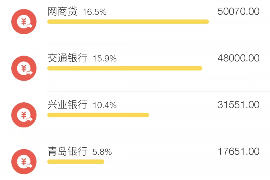 顺利拿回253万应收款